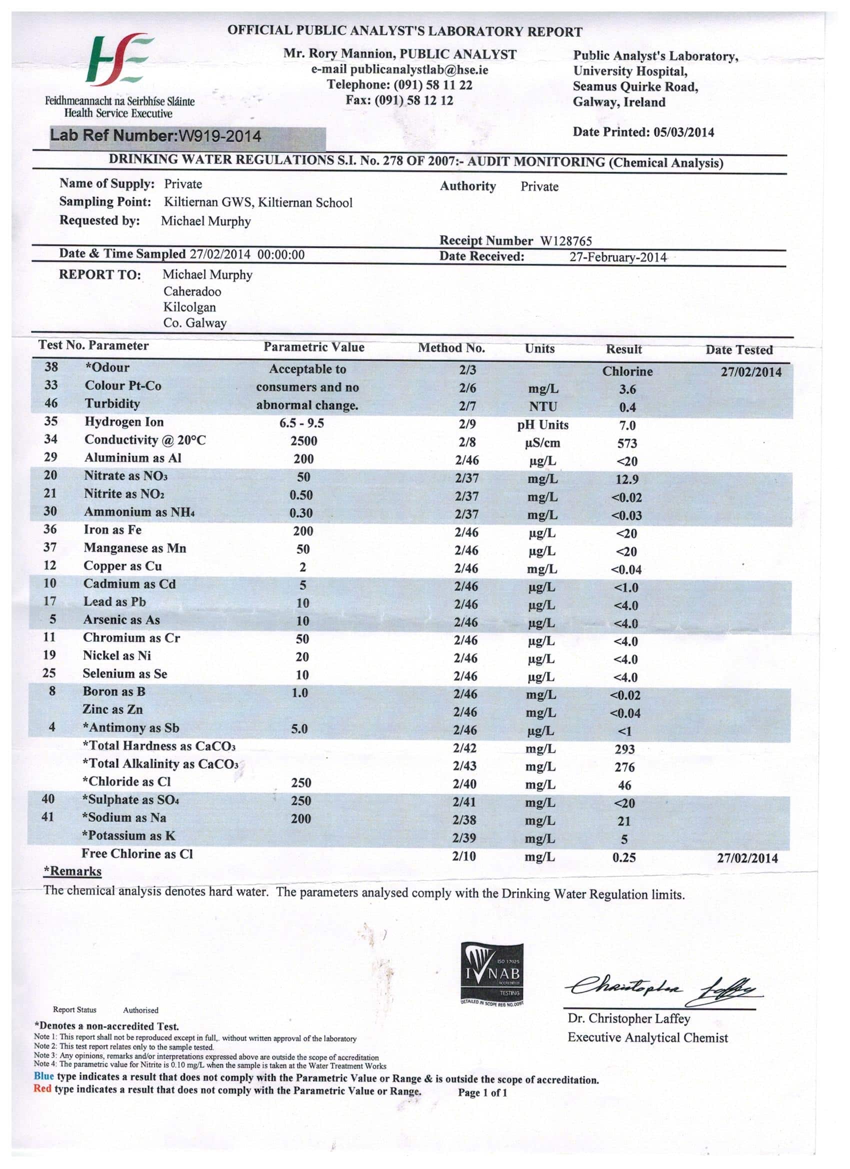 Chemical-Analysis-Kiltiernan-School-27-02-2014